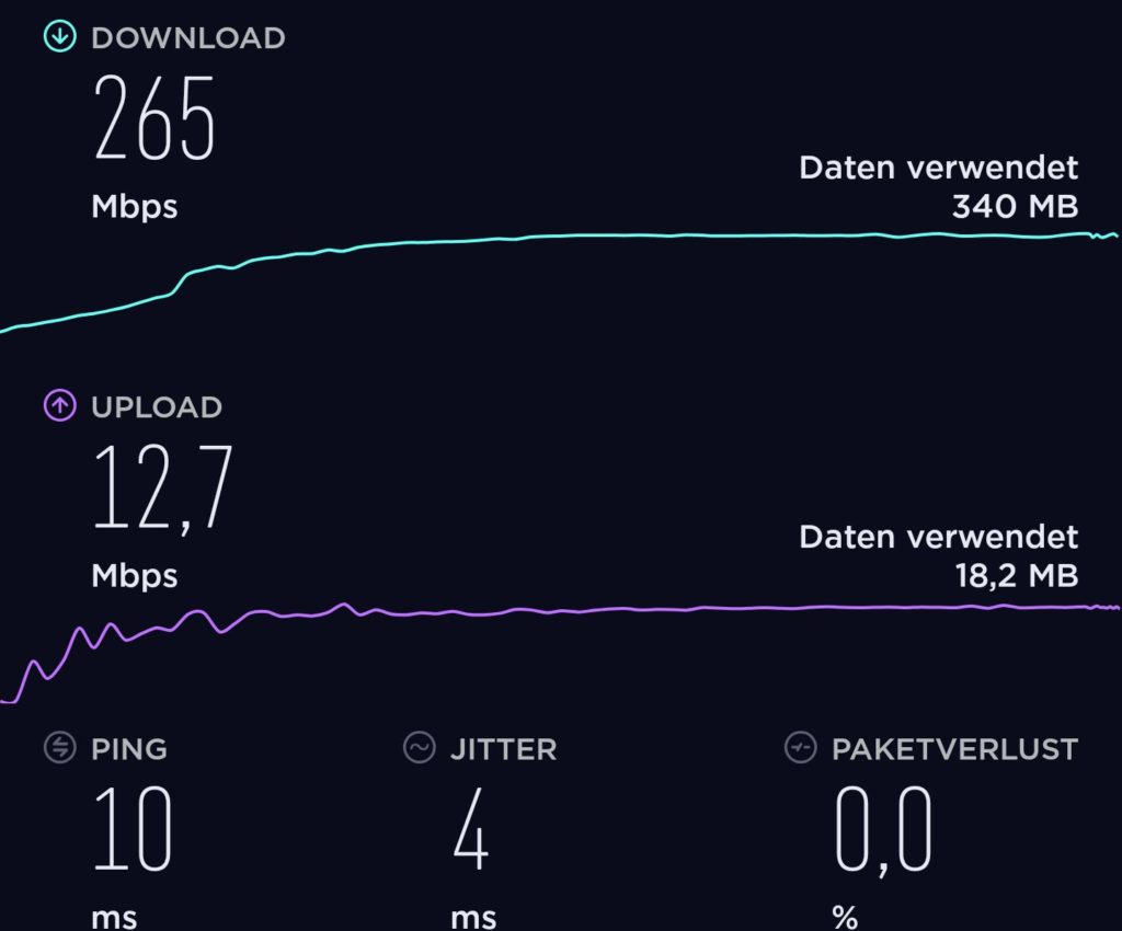 Speedtest nach der Netztrennung.