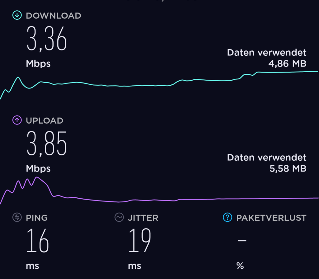 Langsames WLAN, auch im Speedtext bei 2,4 GHz.